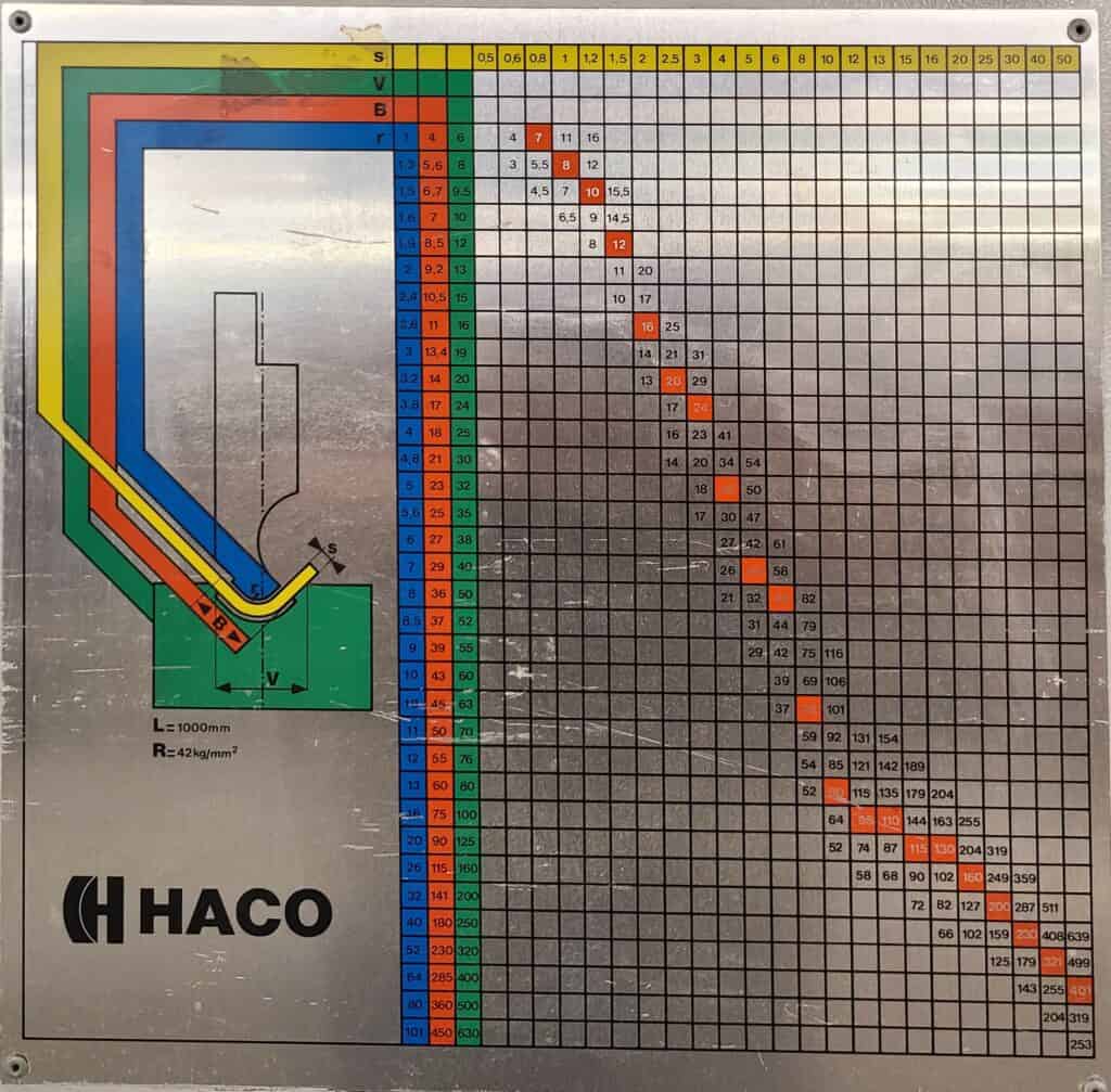 1995 Haco ERM36135