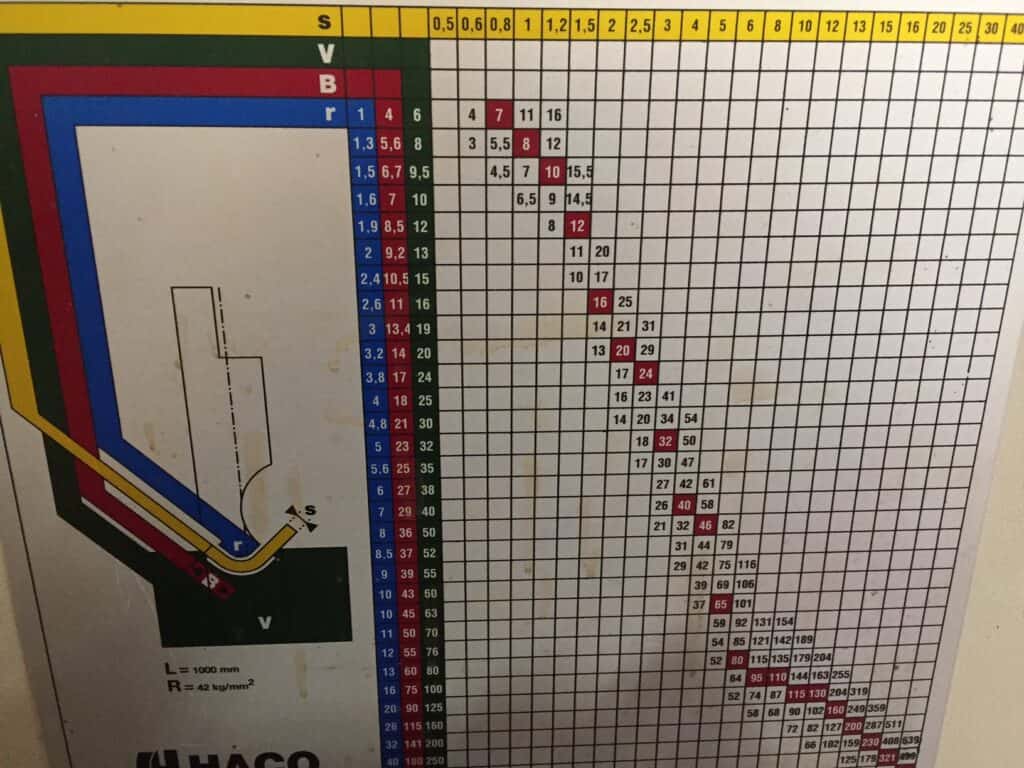 2002 Haco ERMS-36-150