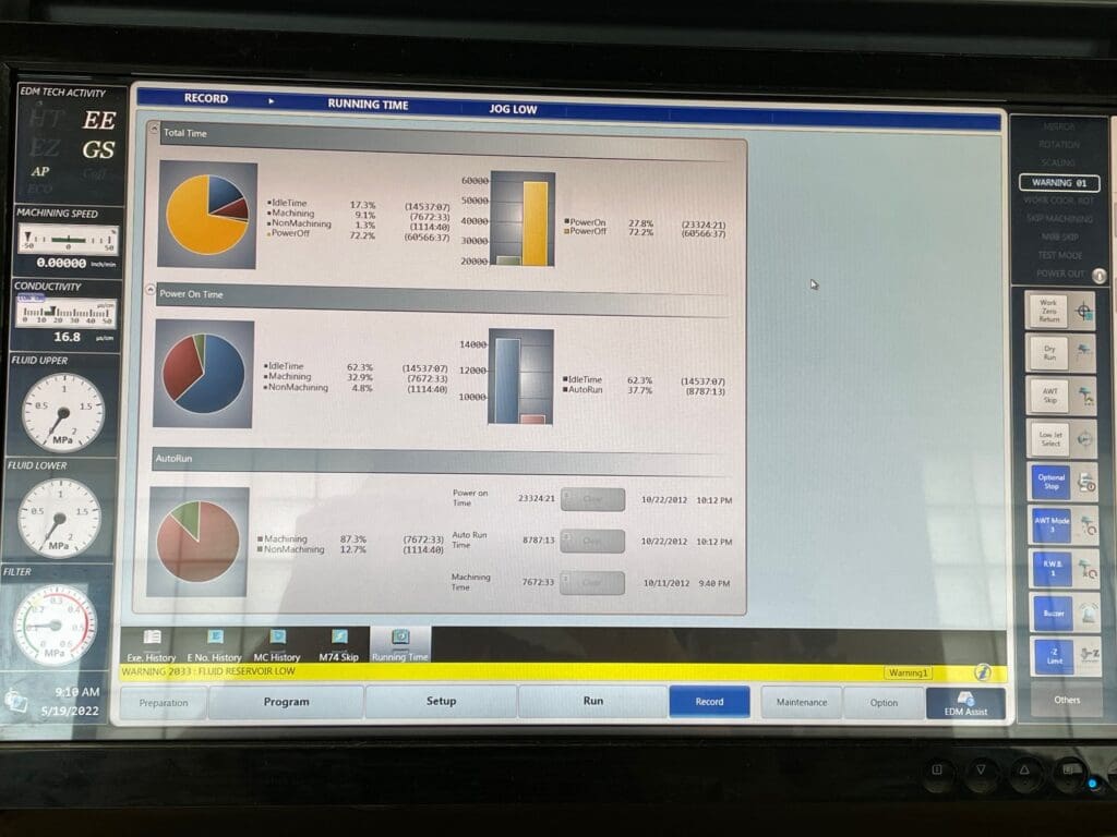 Used Makino U3 EDM Wire For Sale