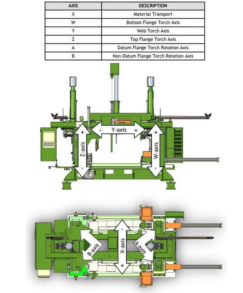 Used Peddinghaus ABCM-1250-3D Beam Coping Machine For Sale