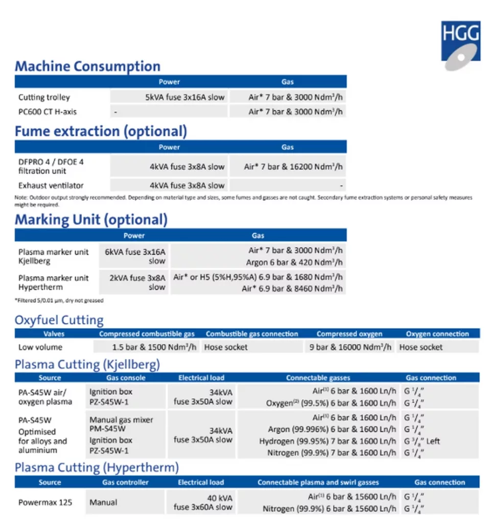 Used HGG PC600 Pipe Profiling Machine For Sale