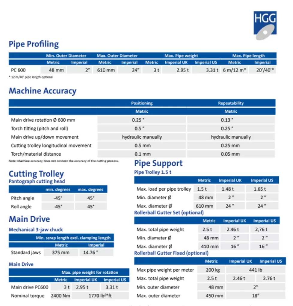 Used HGG PC600 Pipe Profiling Machine For Sale