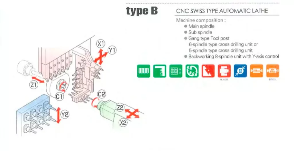 2019 Star SR-32JII type B CNC Lathe, photo 18 of 18